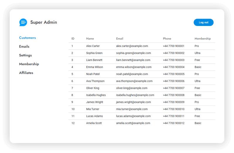 Customers dashboard